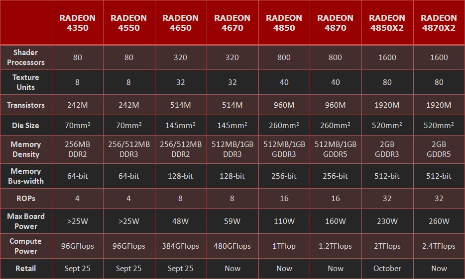 Driver Ati Radeon Hd 4550 Free Download
